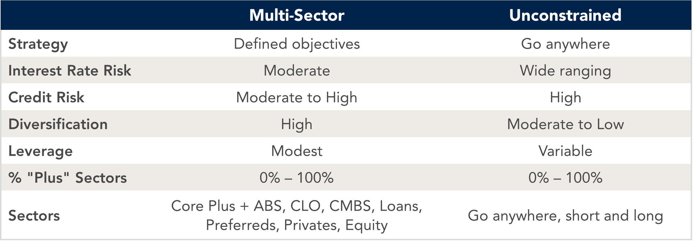 Summary of Nontraditional Approaches in a table.