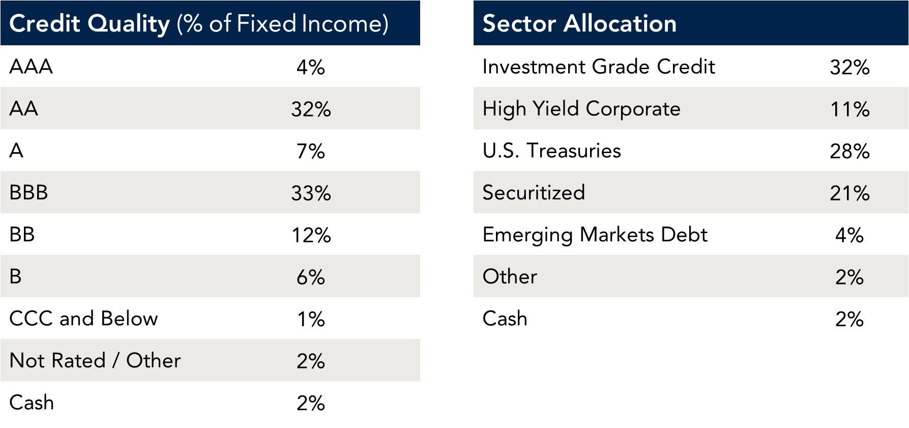 Strategic Income Overview of Strategic Income