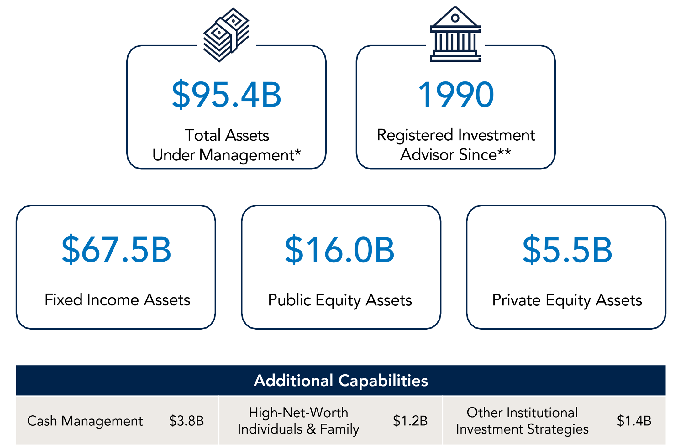 Chart with firm overview and assets under management.