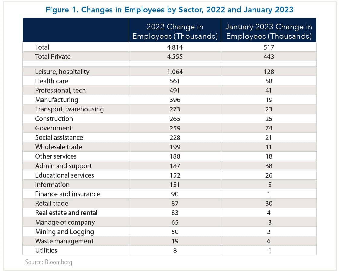 job growth chart