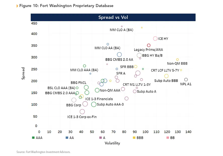 Fort Washington's proprietary database