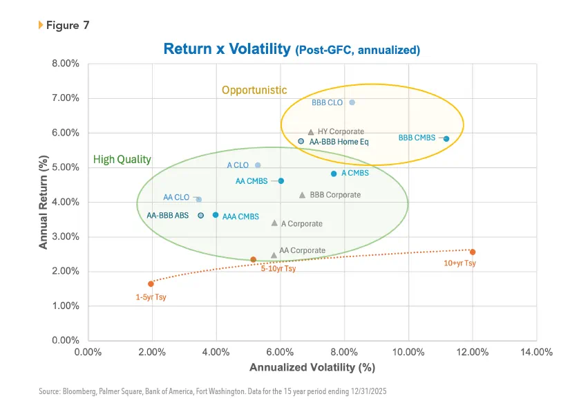 Return Volatility Chart