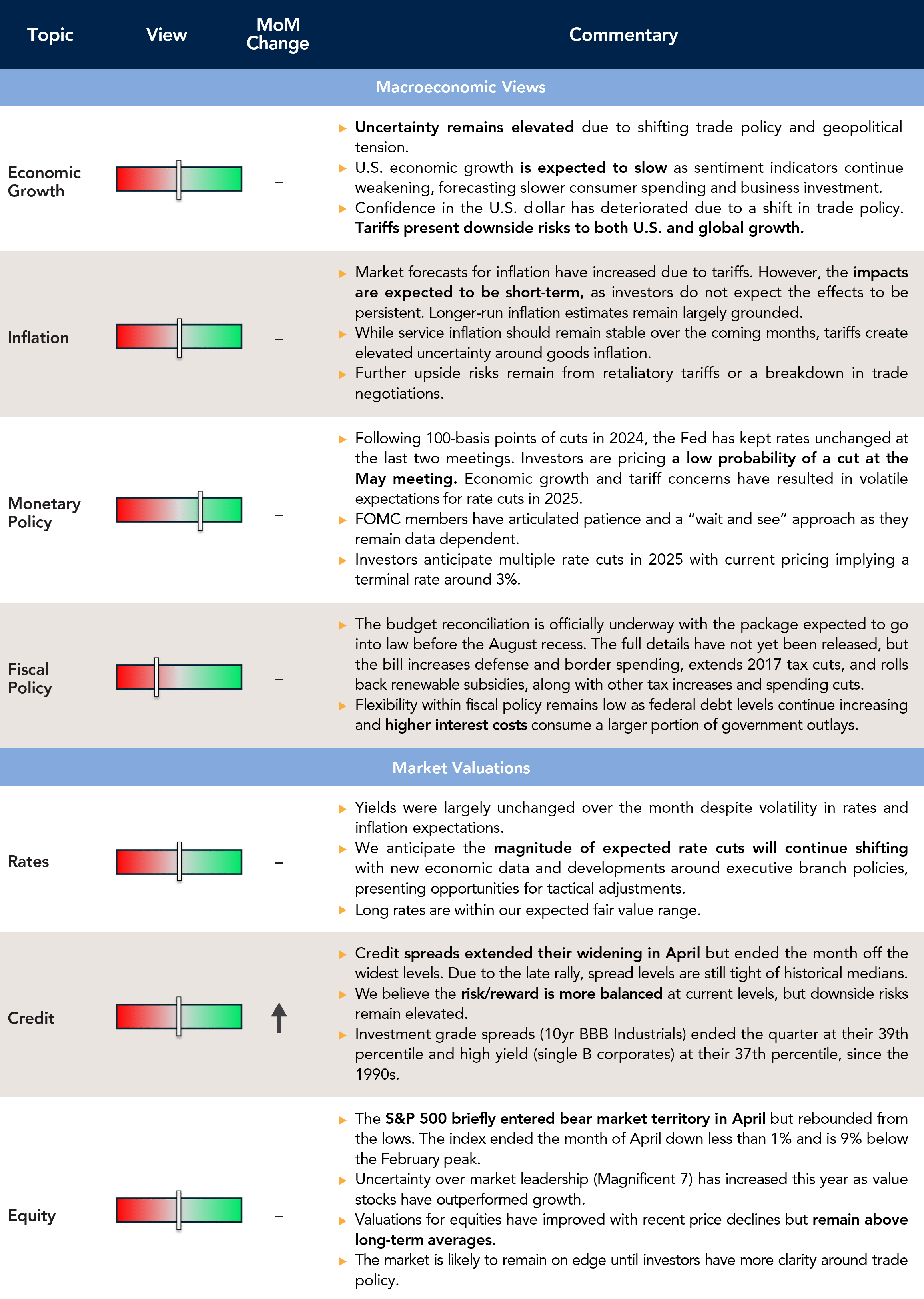 May Monthly Market Pulse Current Outlook