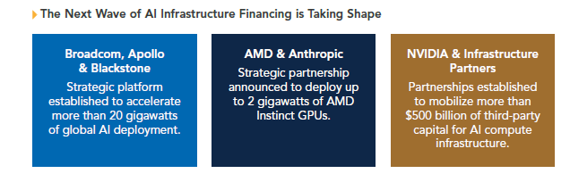News headlines: the Next Wave of AI Infrastructure is Taking Shape