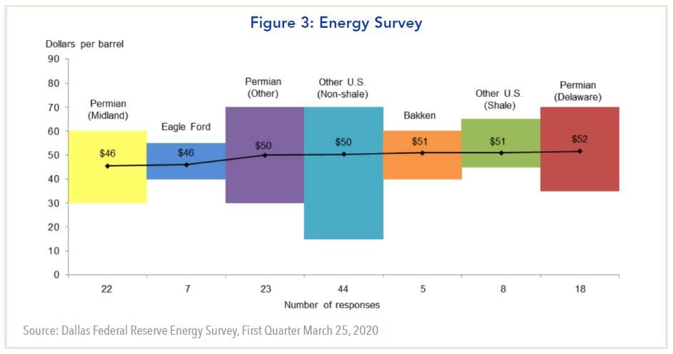 Energy Survey