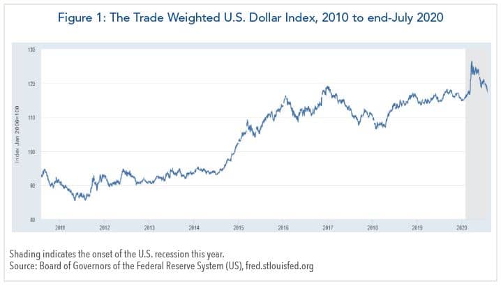 the trade weighted u.s. dollar index, 2010 to end-july 2020