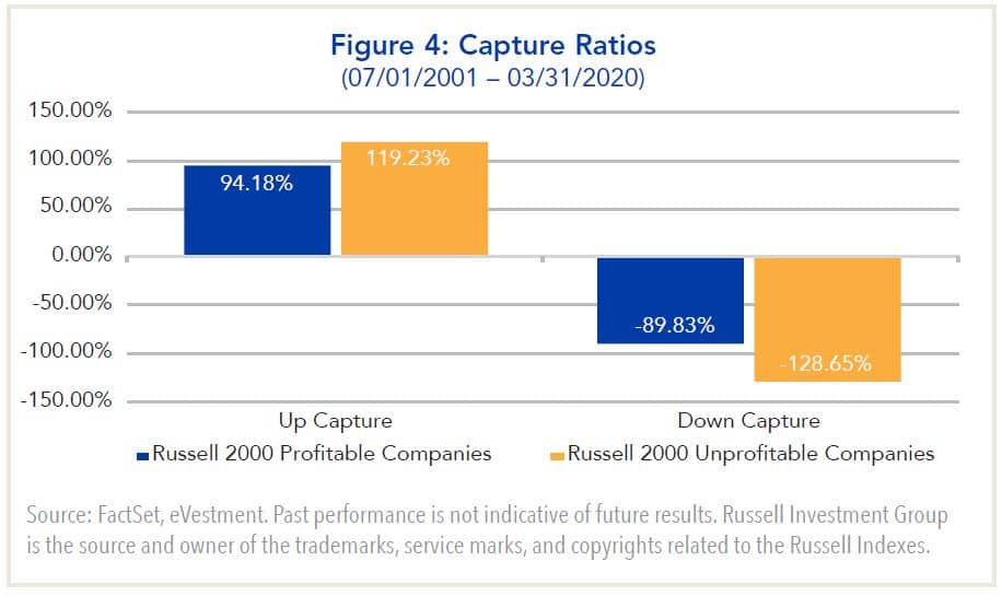 Capture ratios 7/1/2001 - 3/31/2020
