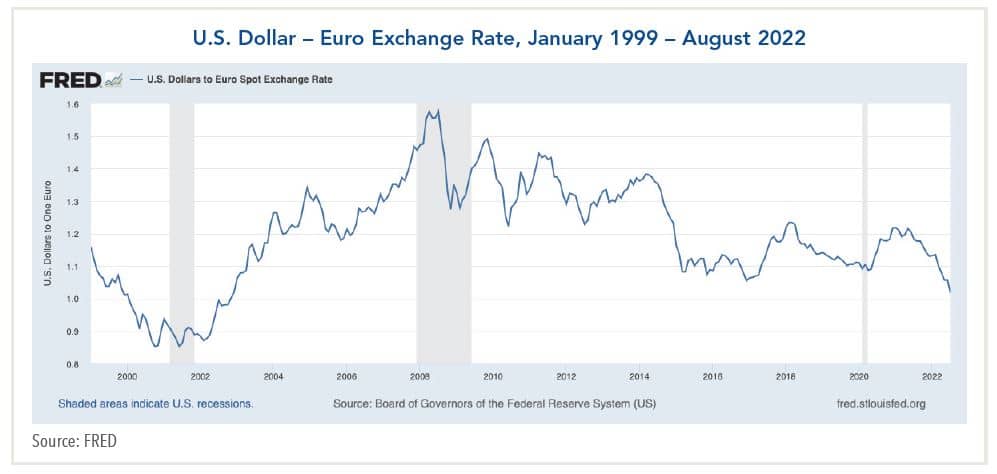Us 1.5 on sale to euro