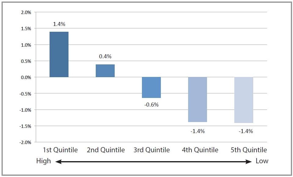 What Is Active Share & How Is It Calculated? Touchstone Investments
