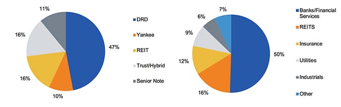 bramshill-flexincome-chart1