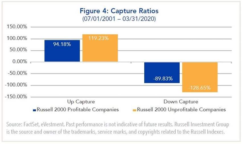 Figure 4: Capture Ratios