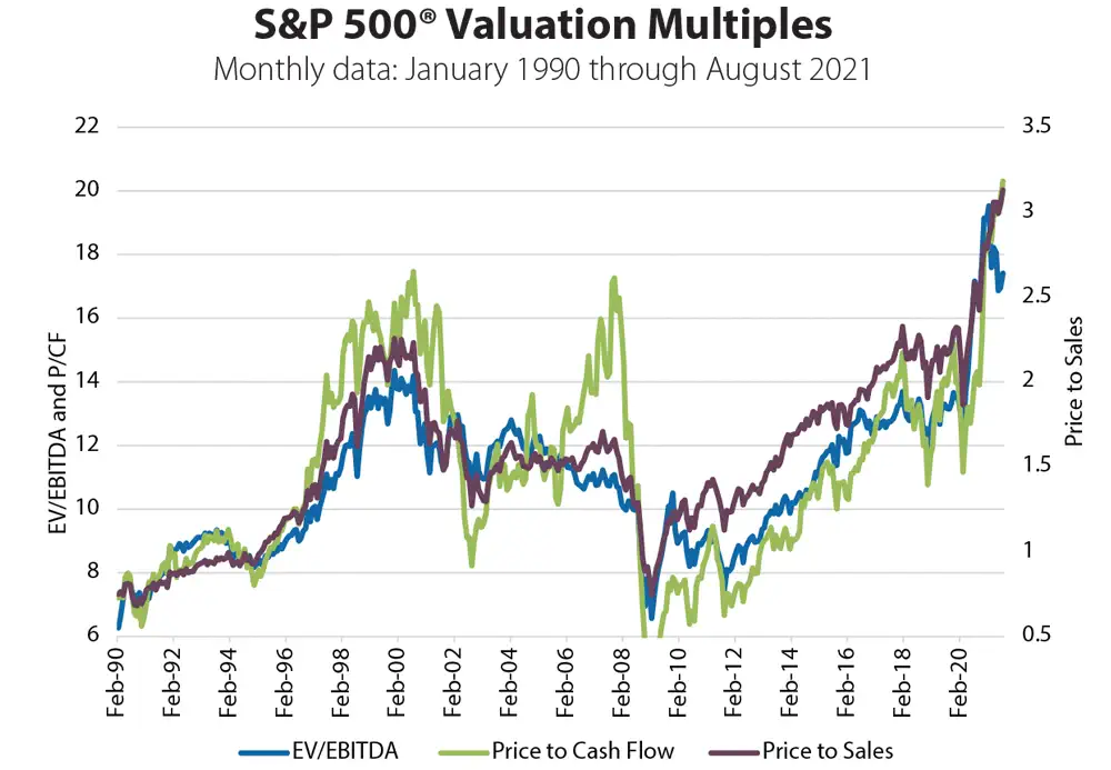 S&P 500 Profit Margin Quarterly data from March 1991 through December 2020