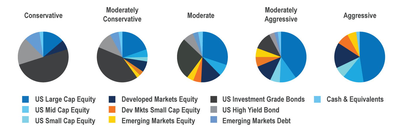 wealth solutions chart