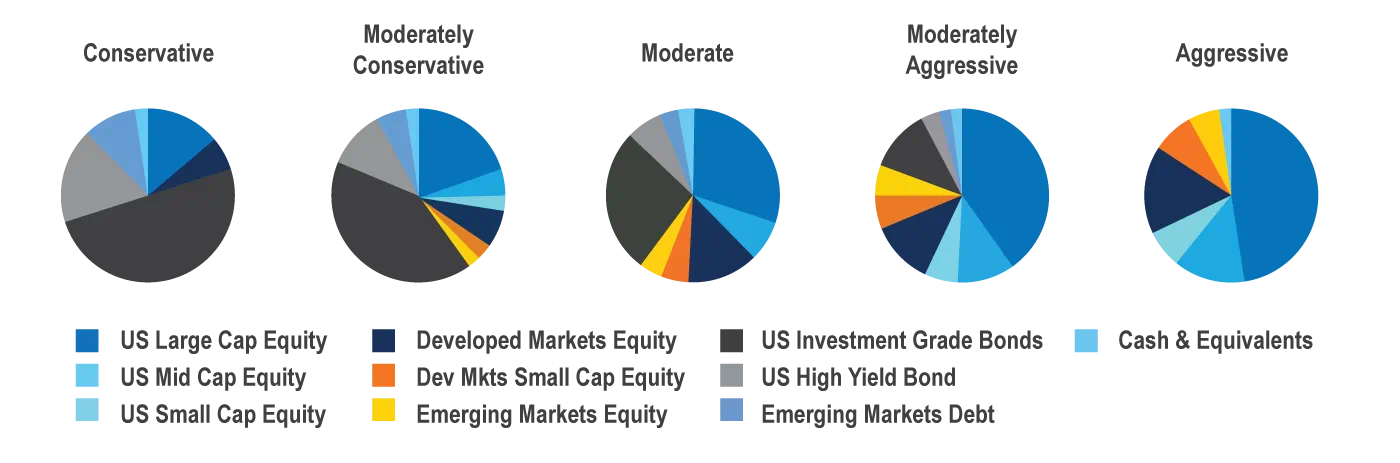 wealth solutions chart