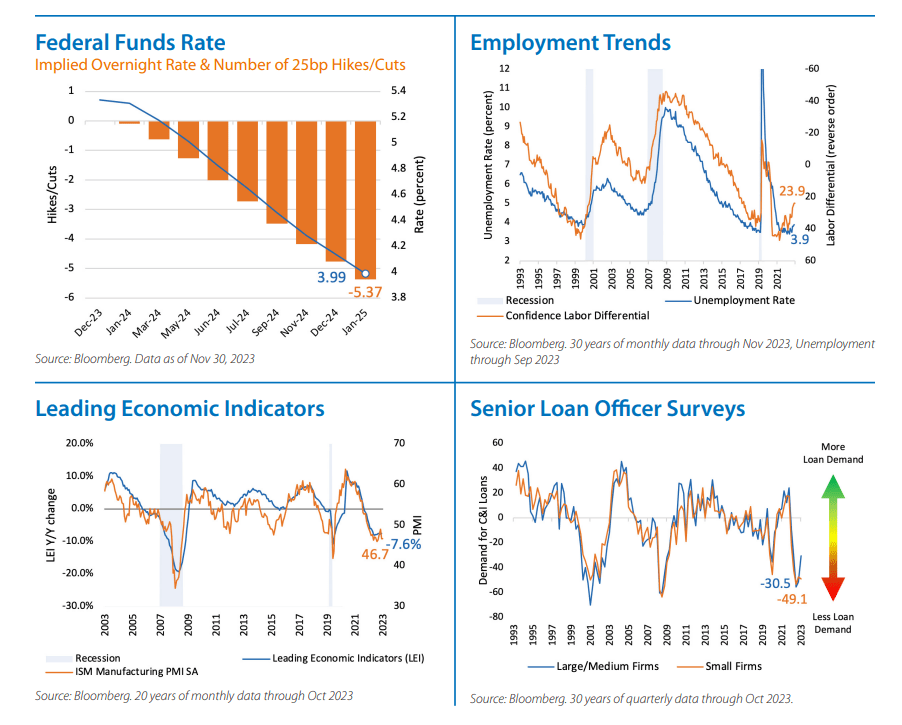 Fixed Income Monthly | Touchstone Investments