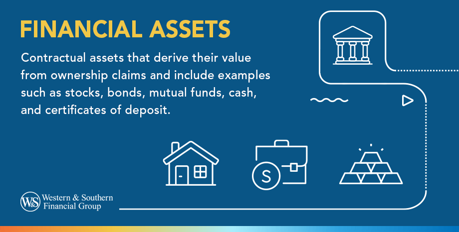 Financial Assets Definition