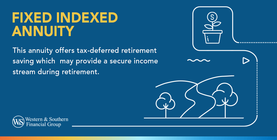 Fixed Indexed Annuity definition