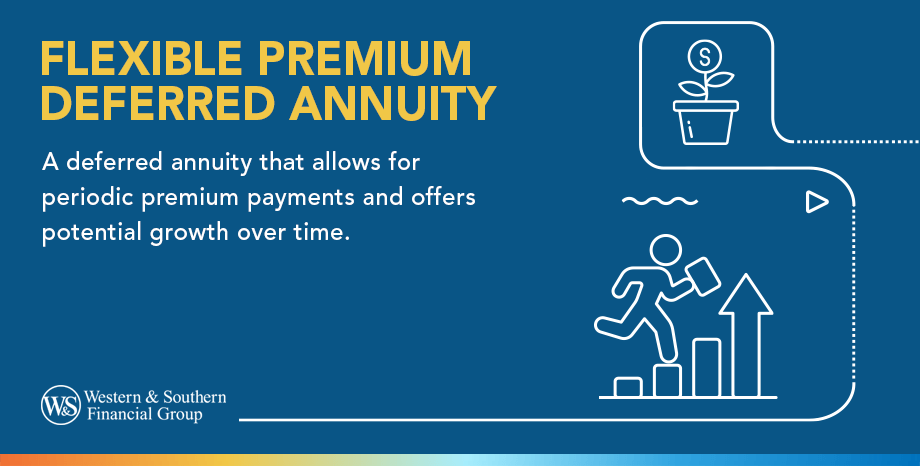 Flexible Premium Deferred Annuity definition