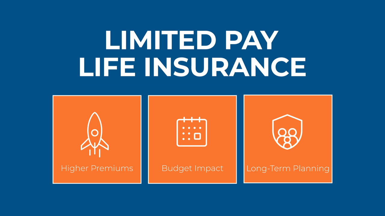 What is a Limited Pay Life Policy?