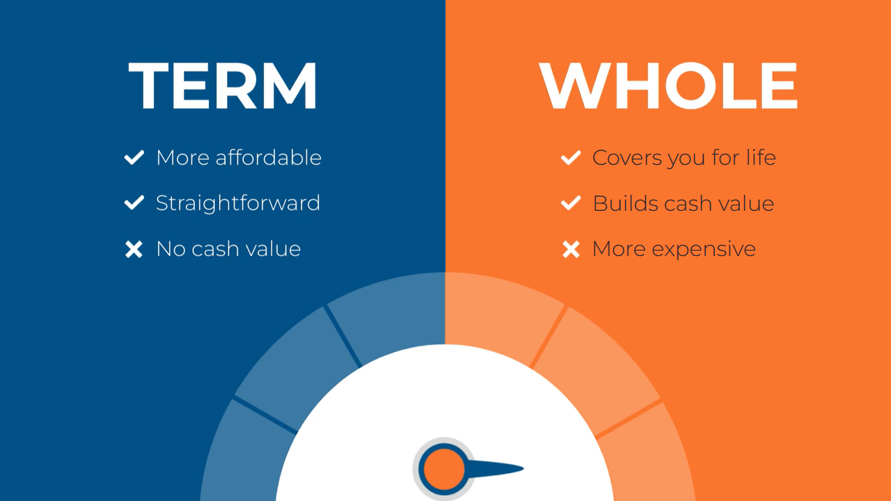 Term vs. whole life insurance: which is right for you?