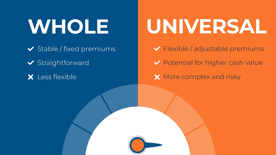 Whole life vs. universal life insurance: what’s the difference?