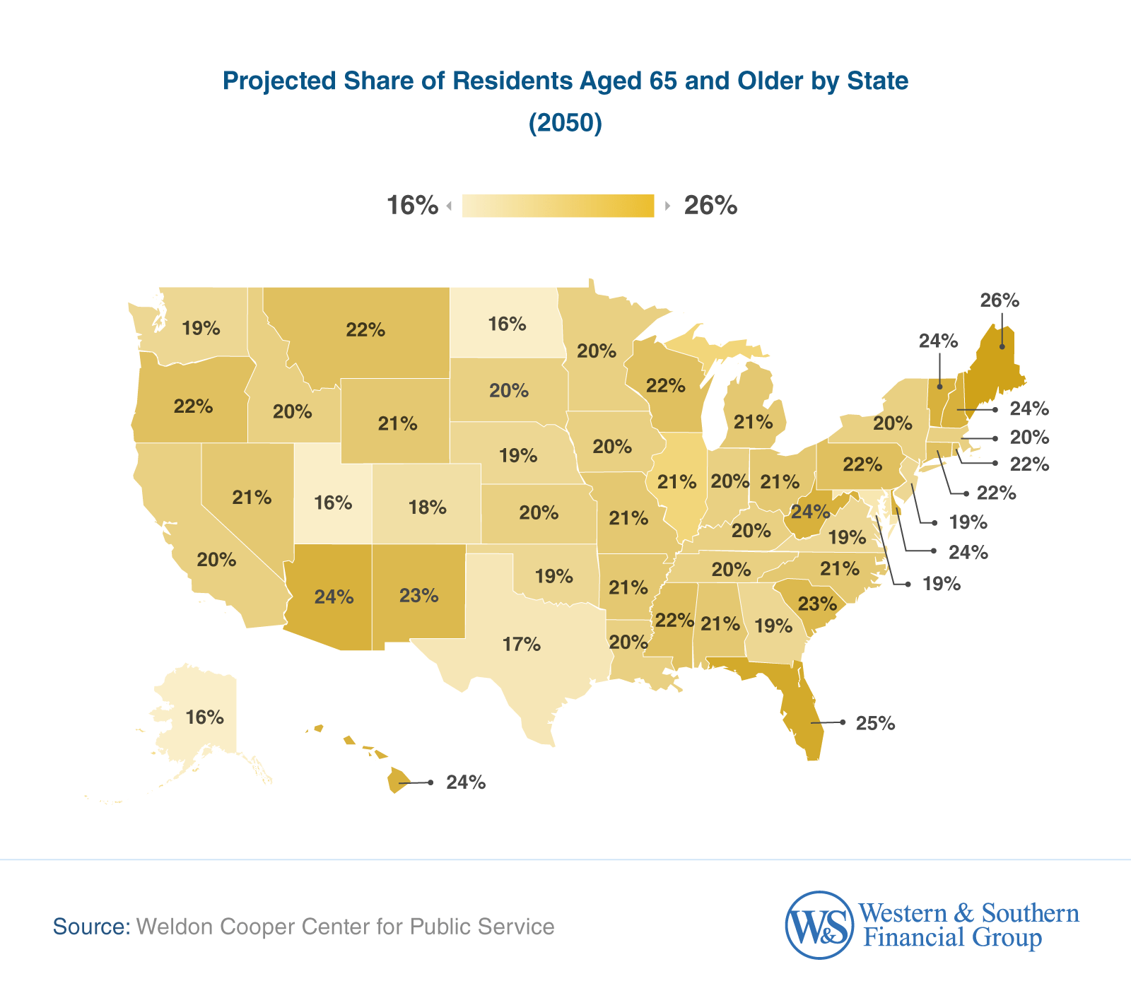 Projected Share of Residents Aged 65 and Older by State
