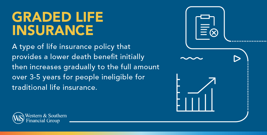 Graded Life Insurance: What It Is & How It Works