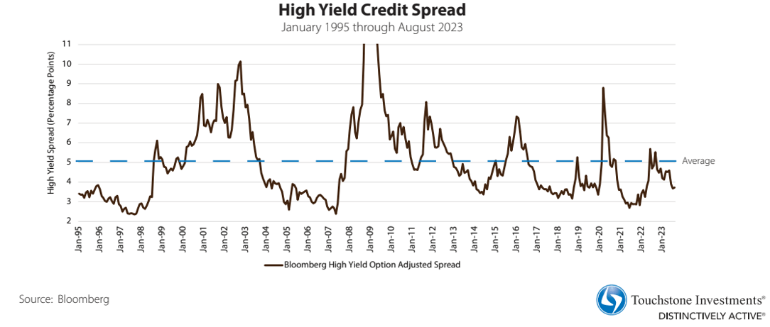 High-Yield Credit Q4 2023