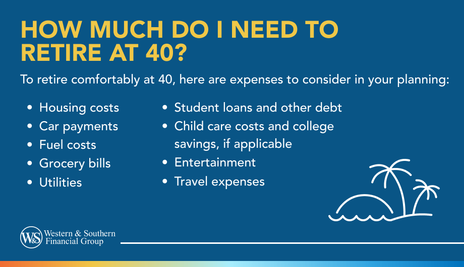 How Much Do I Need to Retire at 40?
