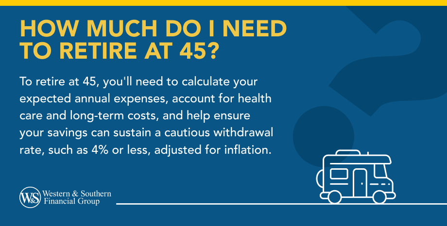 How Much Do I Need to Retire at 45?