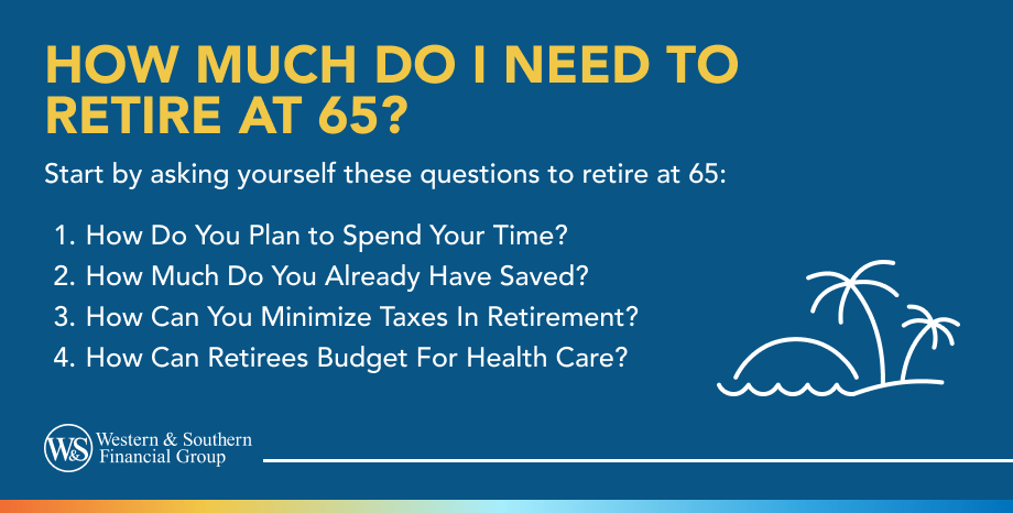 How Much Do I Need to Retire at 65?