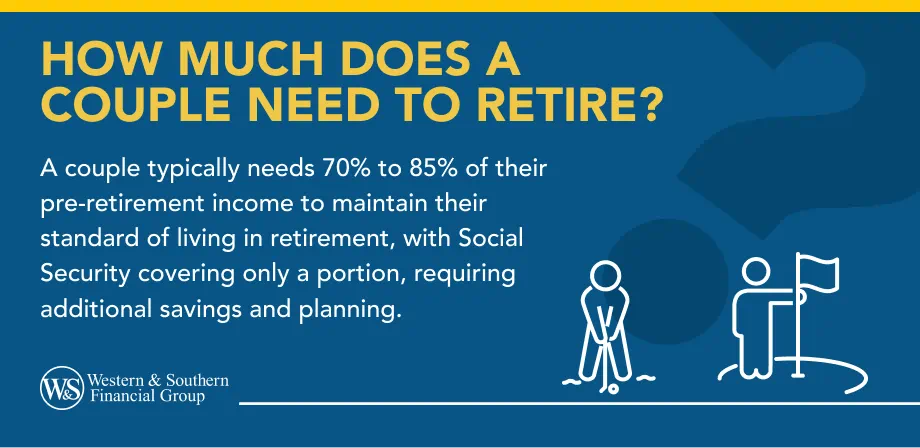 How Much Does a Couple Need to Retire?