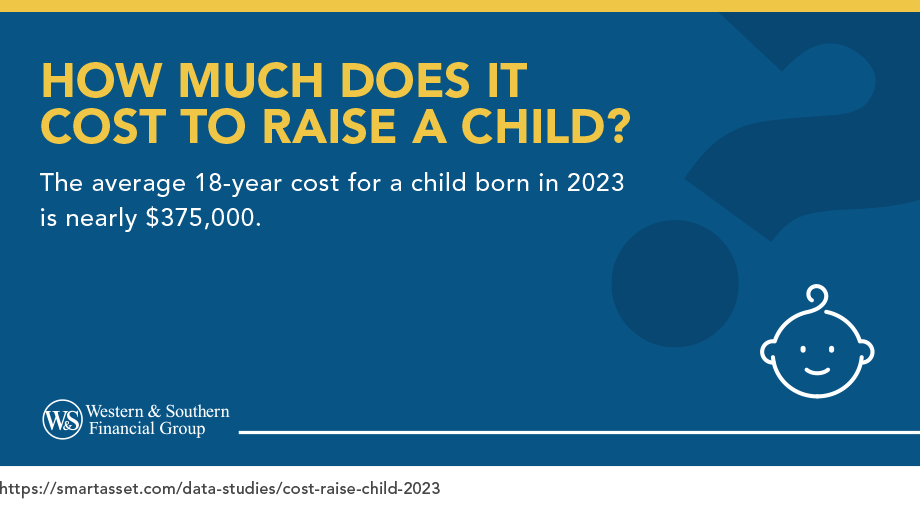 How much it costs to raise a child.