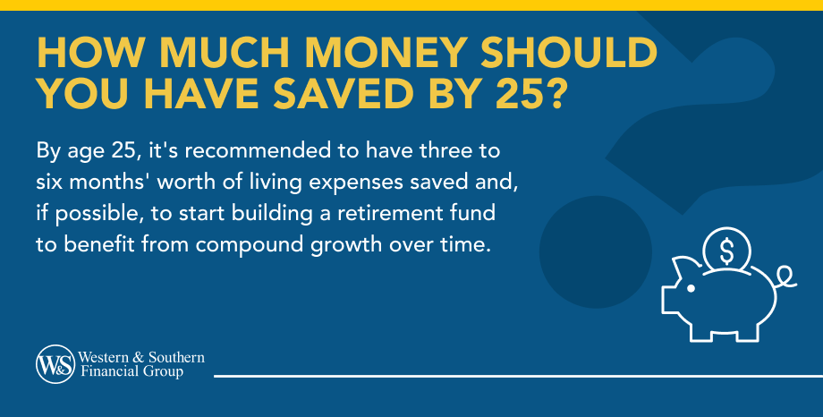 How Much Money Should You Have Saved by 25?