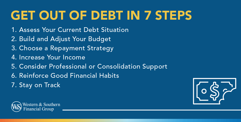 How to get out of debt with 7 steps.