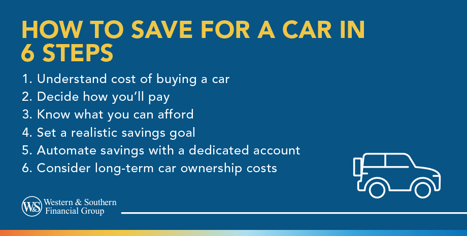 How to save for a car.