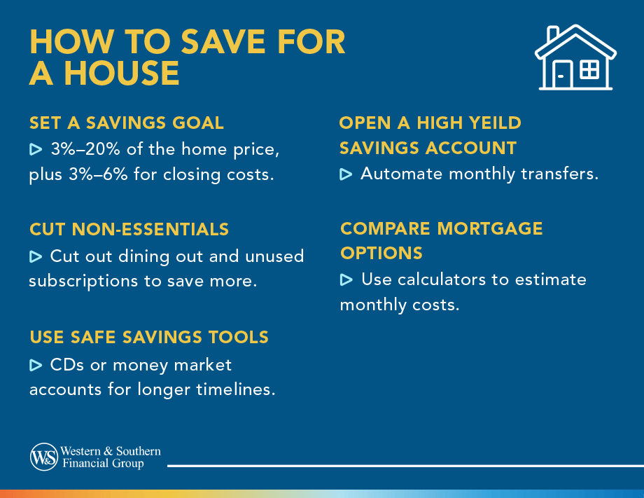 Tips on How to Save for a House