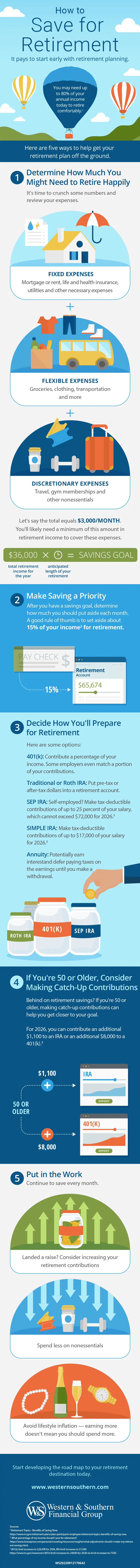 An infographic describing ways to help get your retirement plan off the ground.