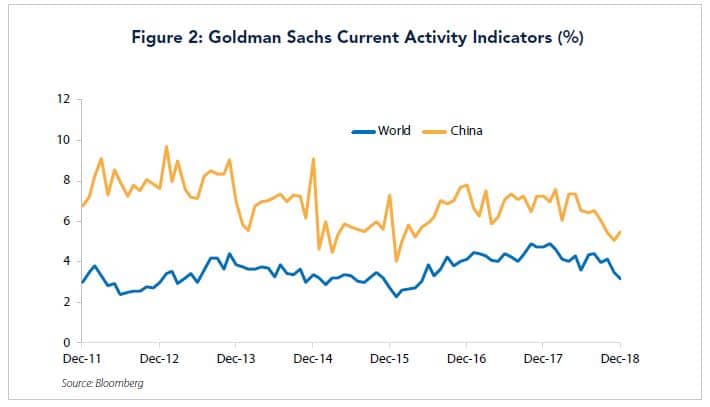 goldman sachs current activity indicators