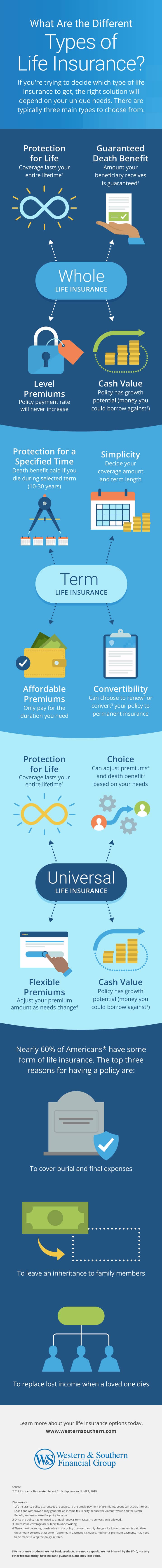 types of life insurance
