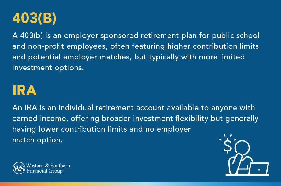 403(b) vs IRA Comparison