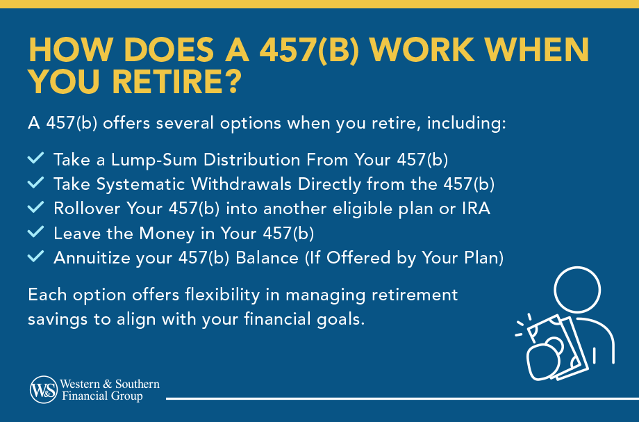 Defines options for how a 457(b) works when you retire.