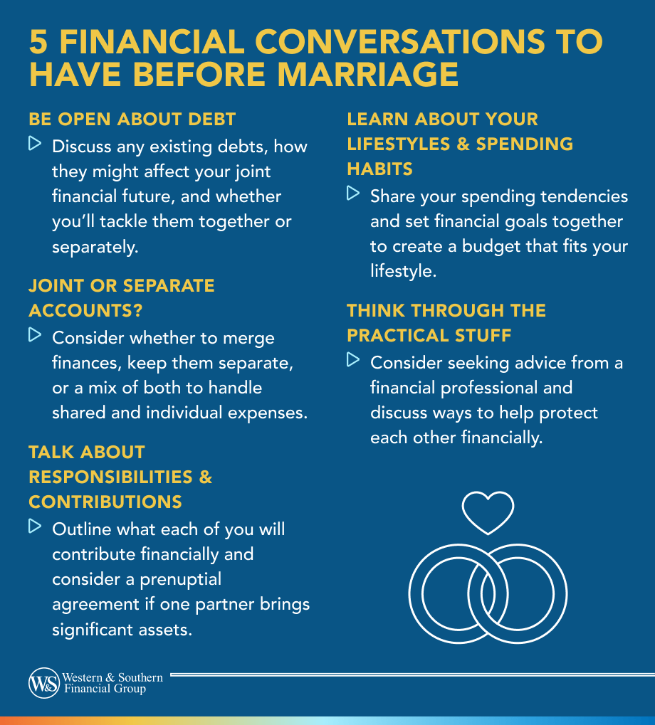 5 Financial Conversations to Have Before Marriage