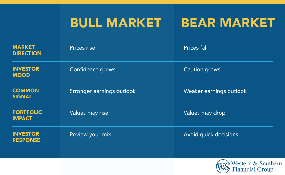 Bear Market vs. Bull Market: Key Differences