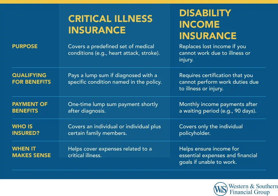 Critical Illness vs. Disability Income Insurance