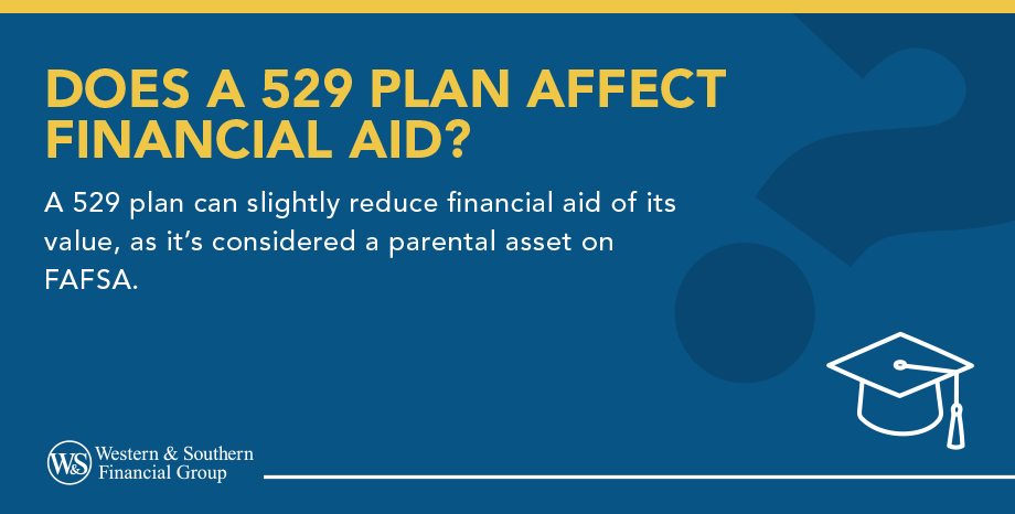 Does a 529 Plan Affect Financial Aid?