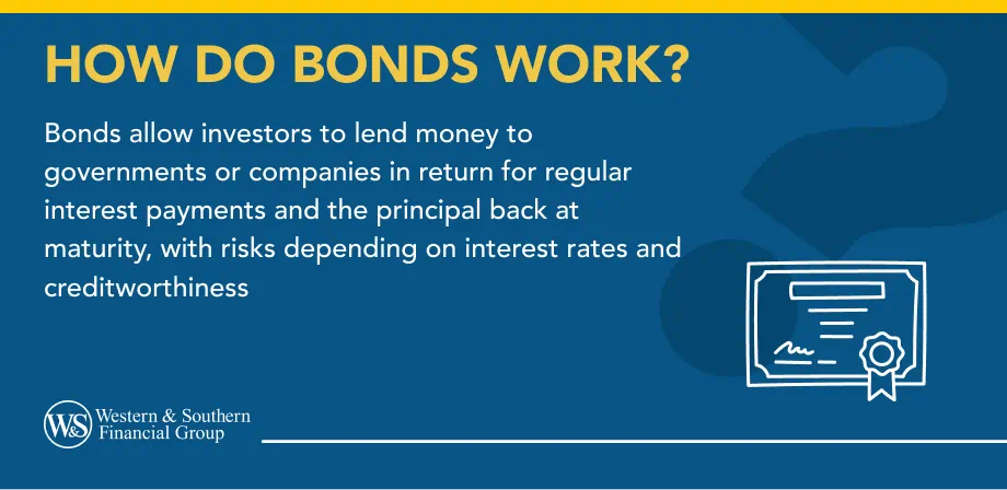 How Do Bonds Work?