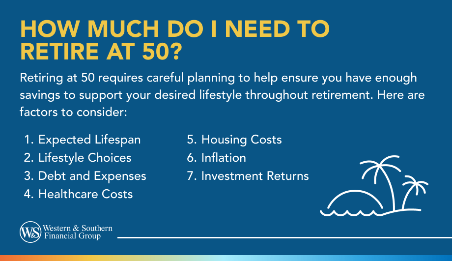 How Much Do I Need to Retire at 50?