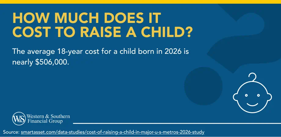 How Much Does it Cost to Raise a Child?