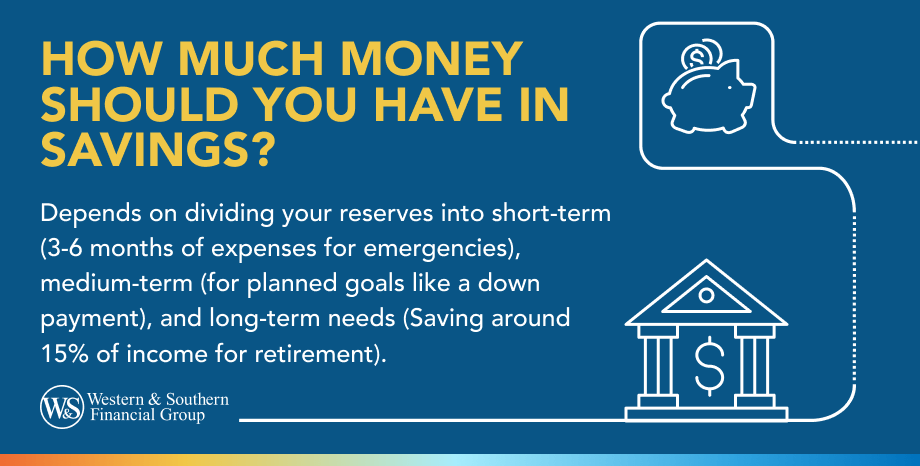 Guide to Personal Finance in Your 20s